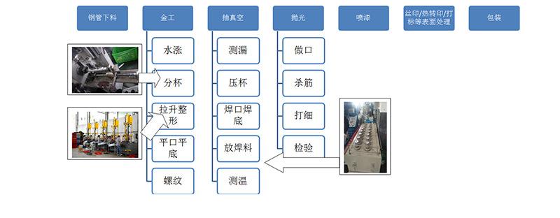 中文