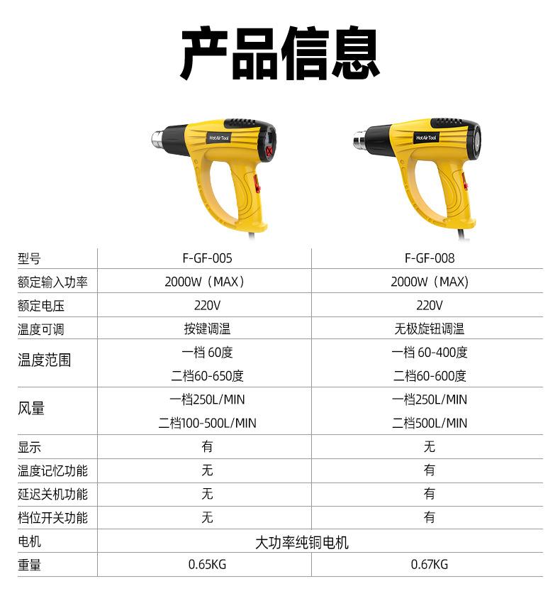 GF-005-8热风枪-详情_03