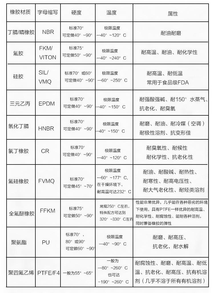 属性