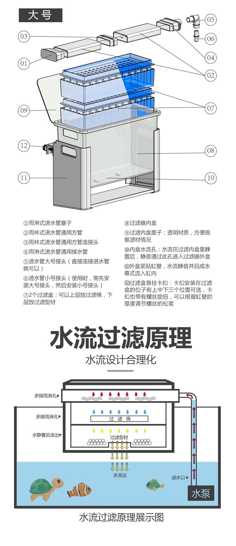 水幕式过滤盒-中号和大号---2022年_03