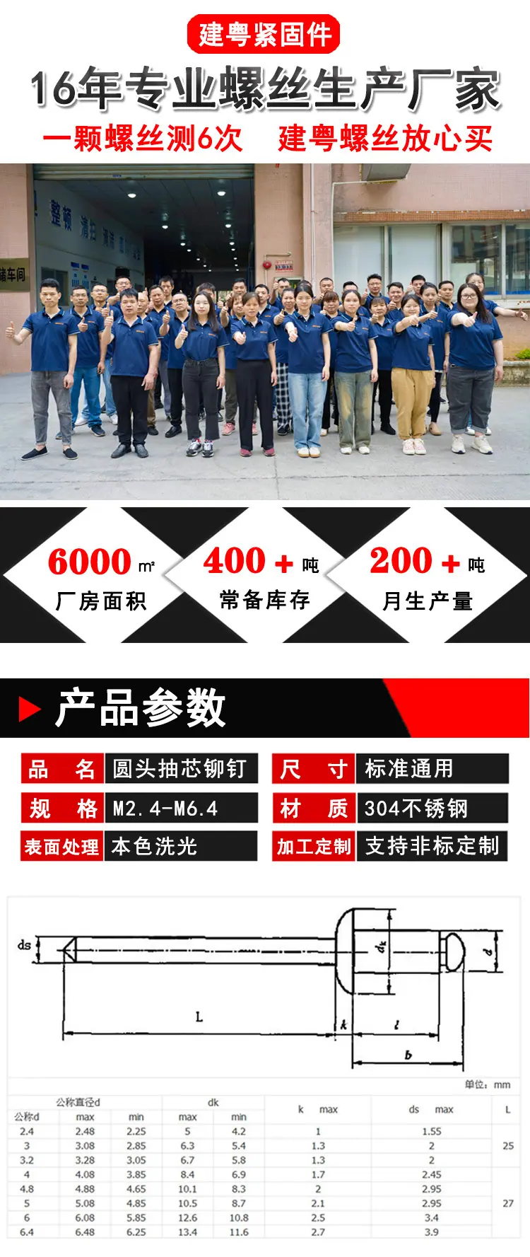 圆头抽芯铆钉详情页_01.jpg