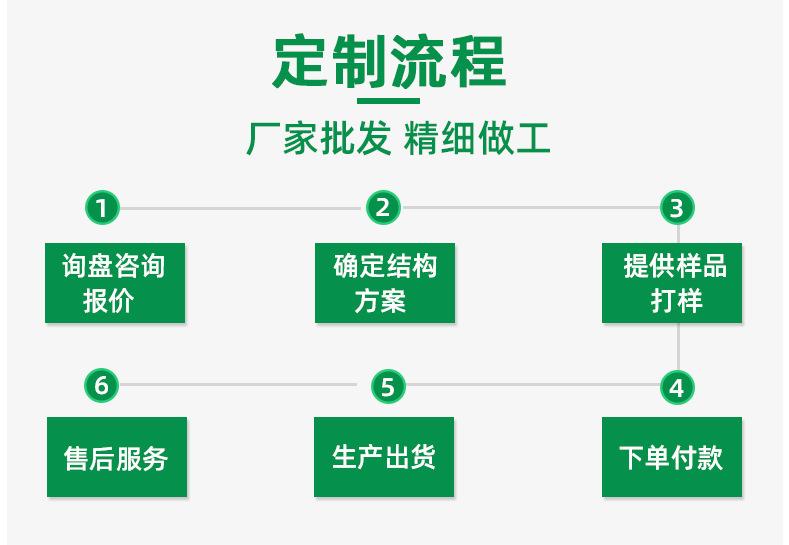 5五金工具吸塑内托包装定制.jpg