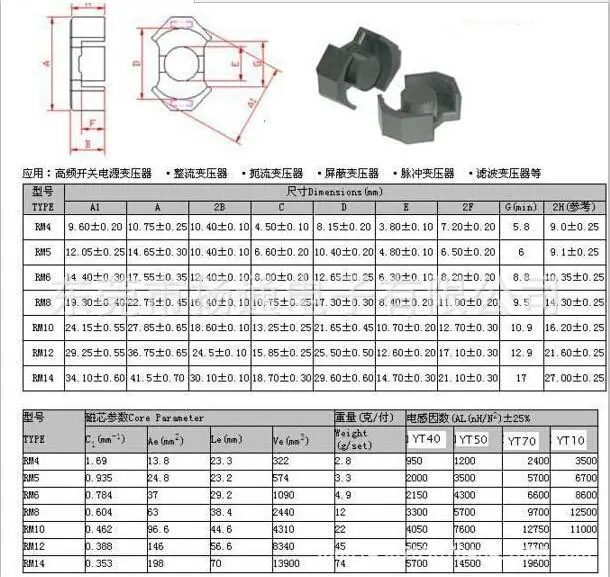 RM磁芯CORE