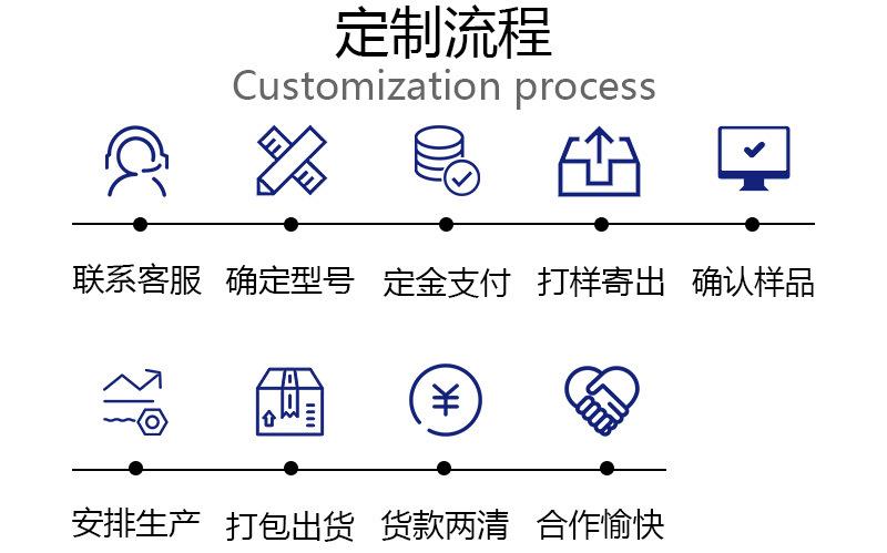 定制流程.jpg