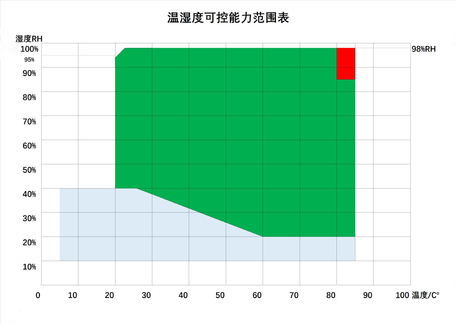 参数