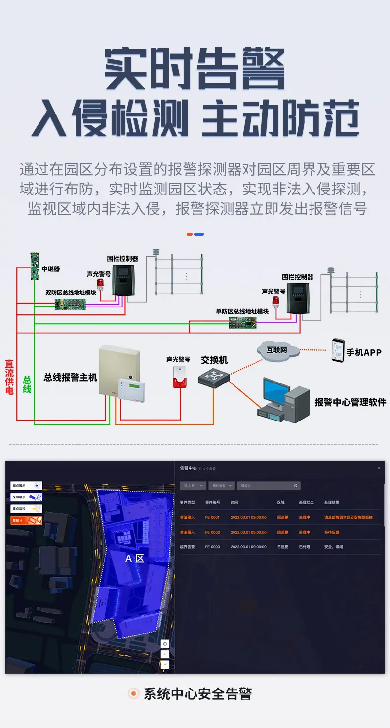 智慧园区系统_05