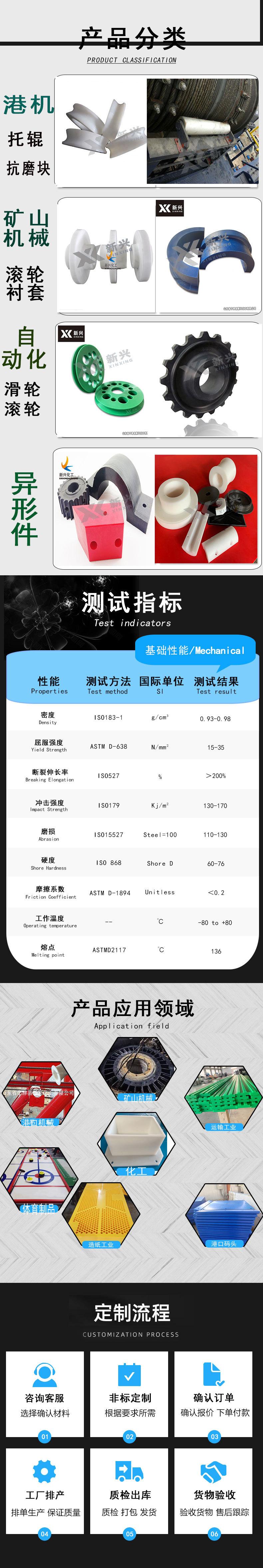 轴套详情页LM_04