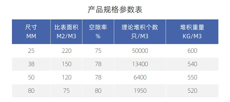 陶瓷鲍尔环_06.jpg