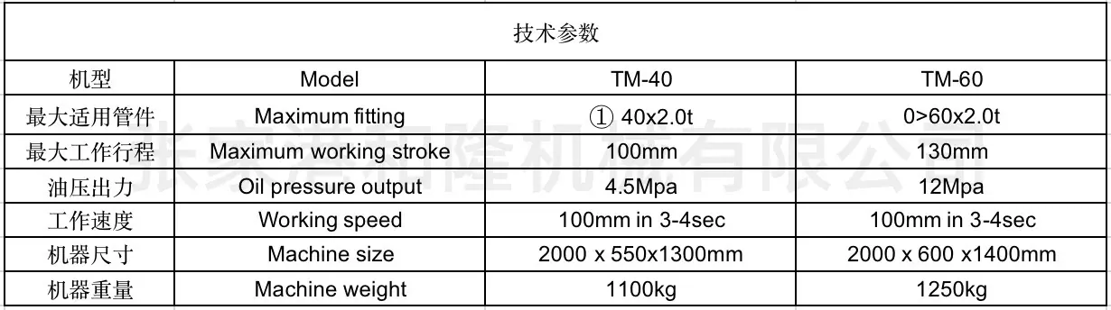 和隆缩管机参数_副本