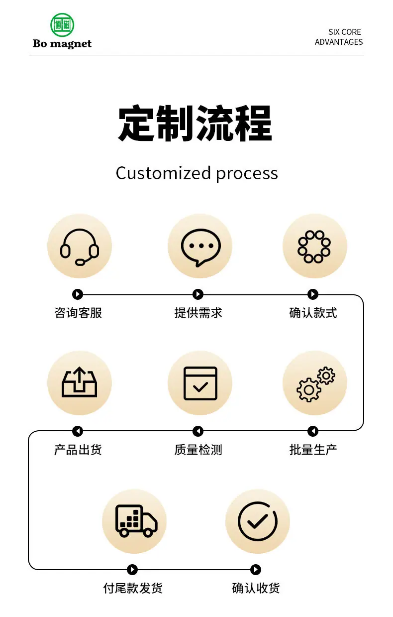 软磁铁氧体磁环详情页-2_12