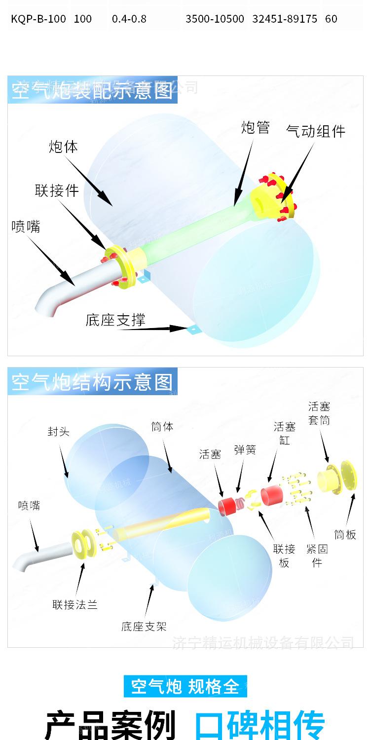 利源机械空气炮详情1_06