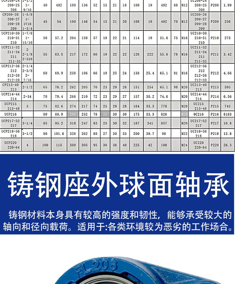 高端UCP外球面带座轴承-gai_06.jpg