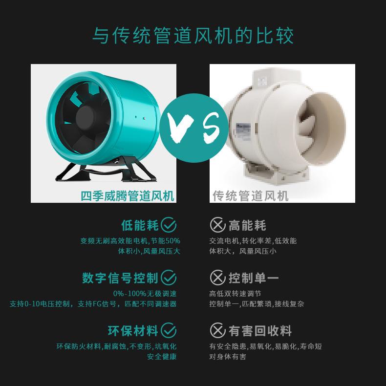 管道风机