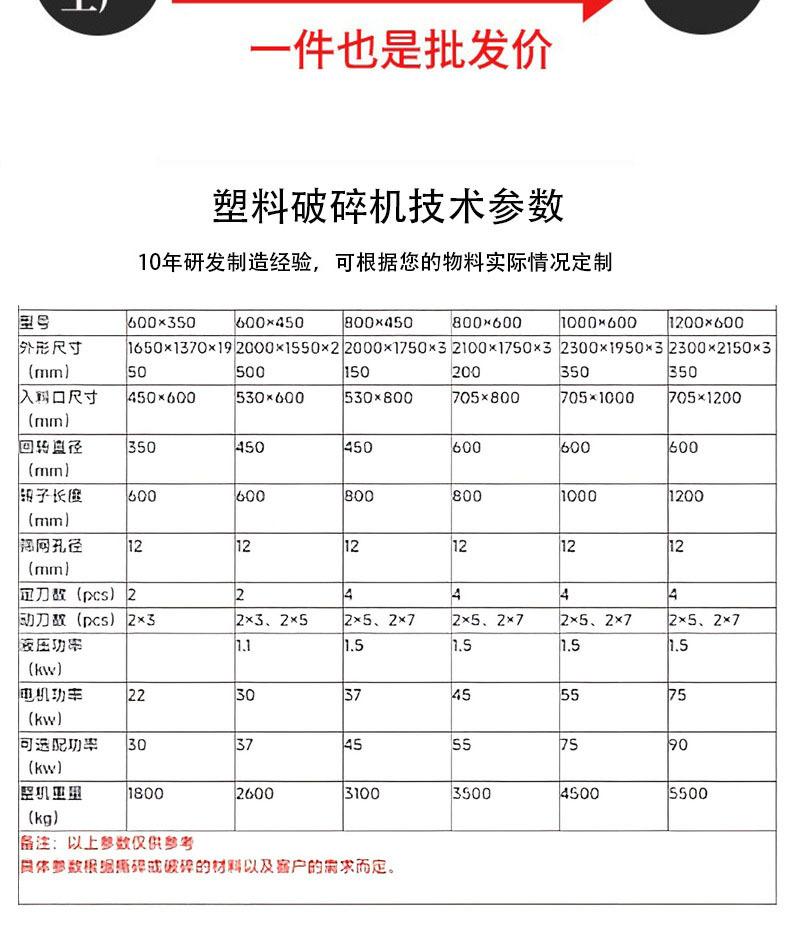 破碎机1