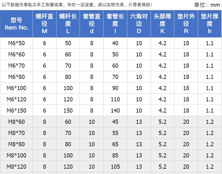 304外六角膨胀螺栓-详情_06.png