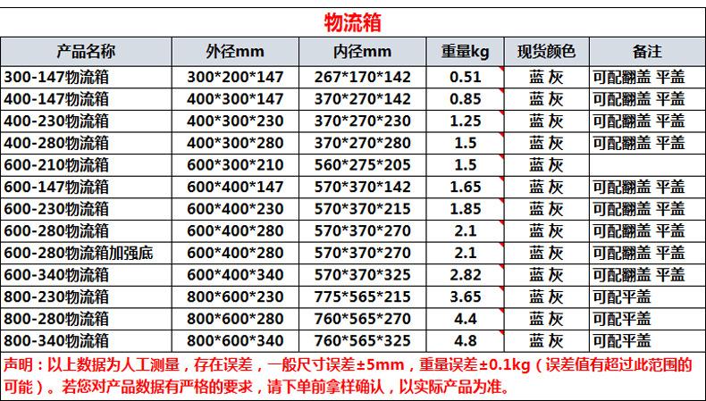 物流箱合集_05