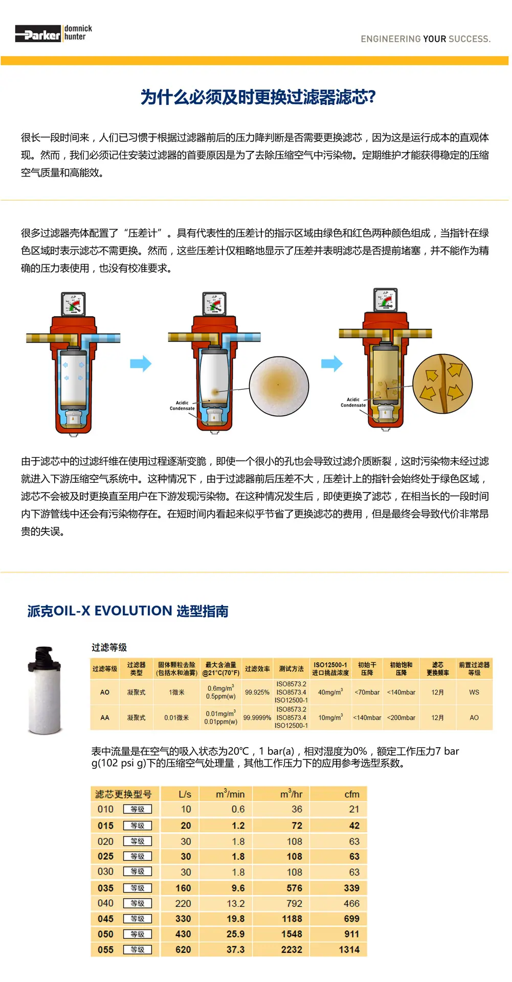 OIL-X EVOLUTION 滤芯