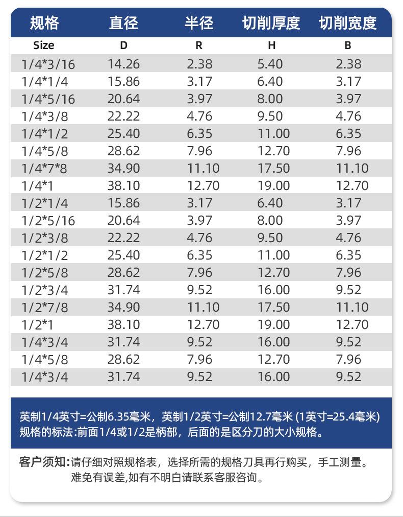 木工圆角刀详情_09.jpg