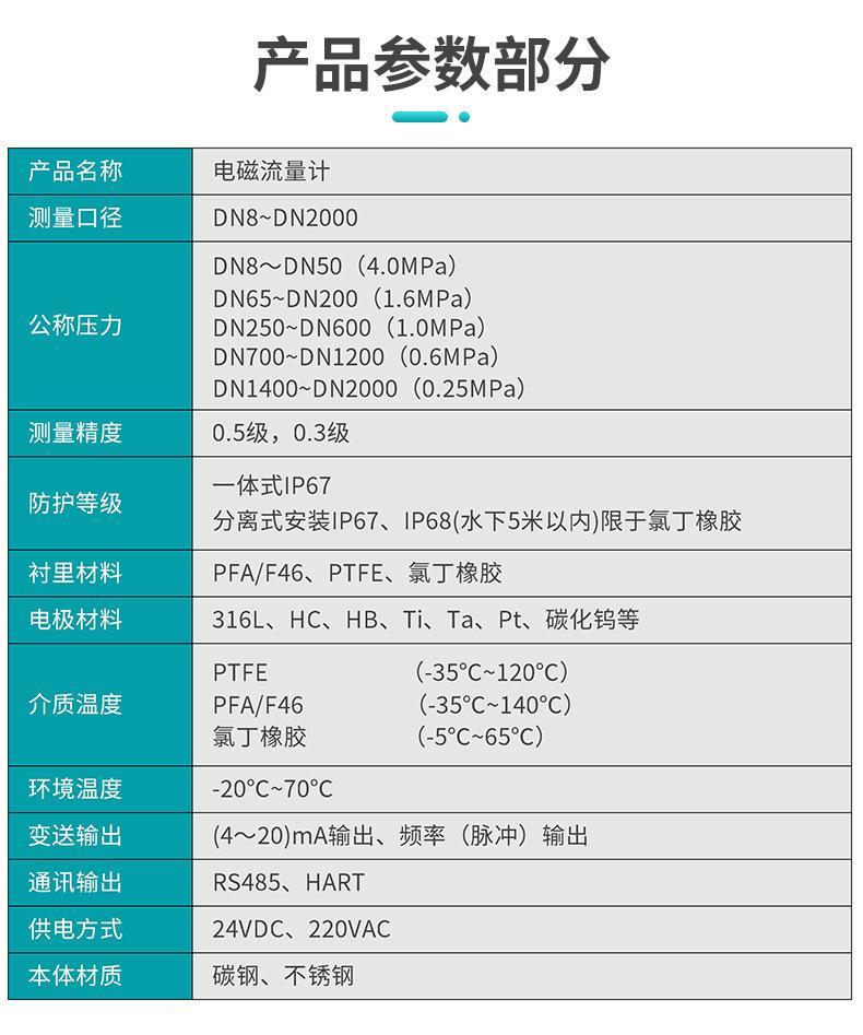 电磁流量计详情页07.jpg