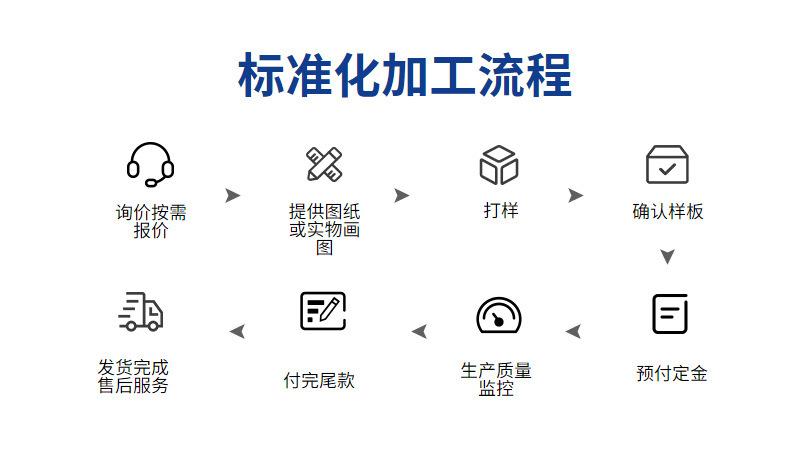 EVA热压