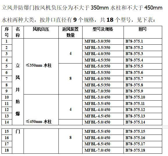 立井防爆门参数.jpg