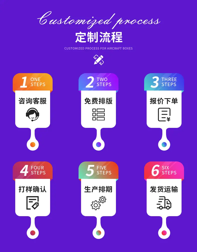 定制纸盒