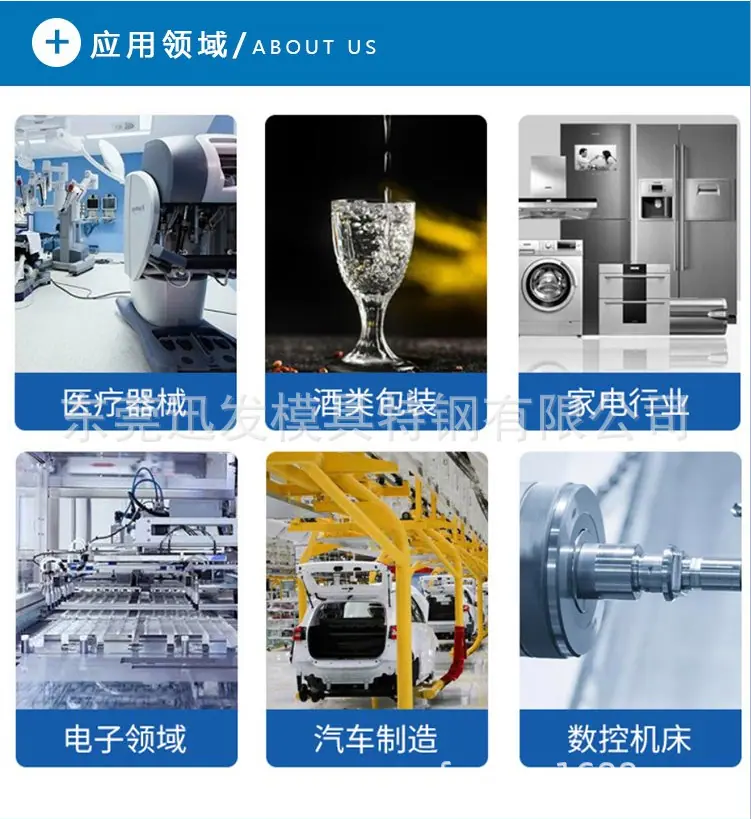 用途应用领域医用钛合金粉末钢用途