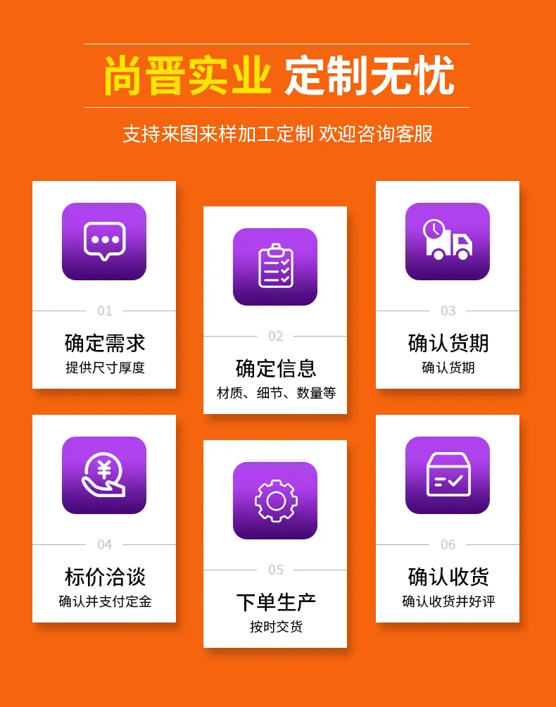 尚晋详情修改(2)——工艺底图要更换