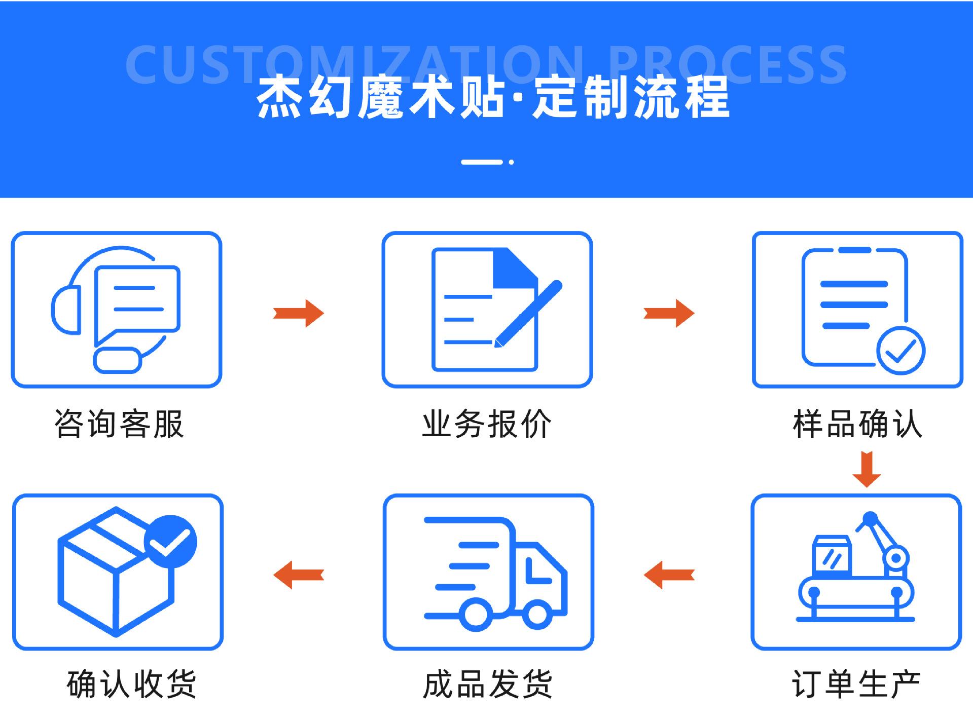 定制流程.jpg