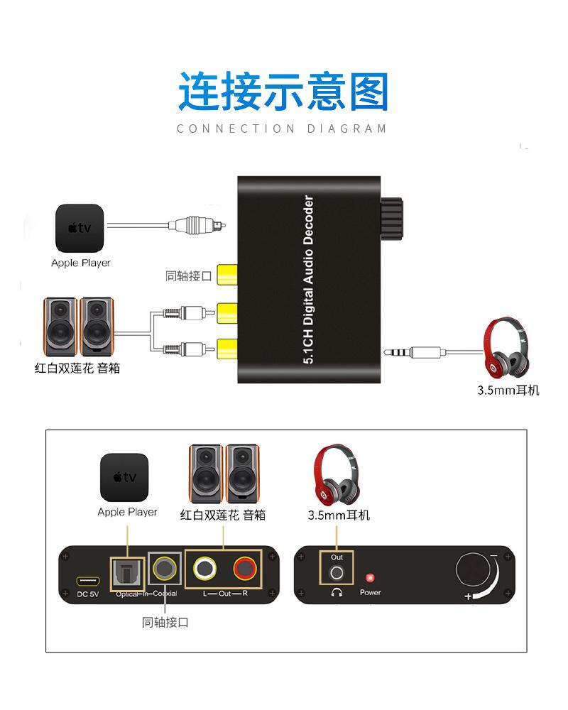 5.1音频