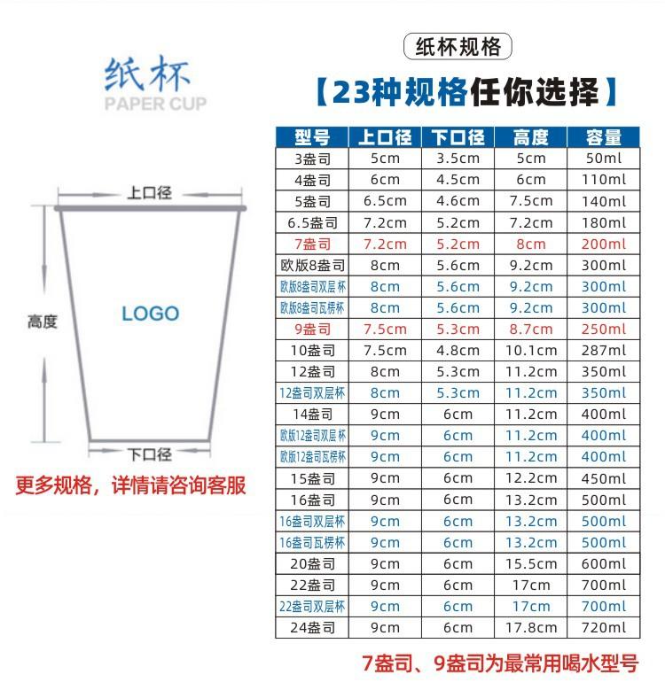 6-9 纸杯详情页3.jpg