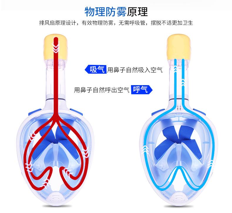 潜水面罩