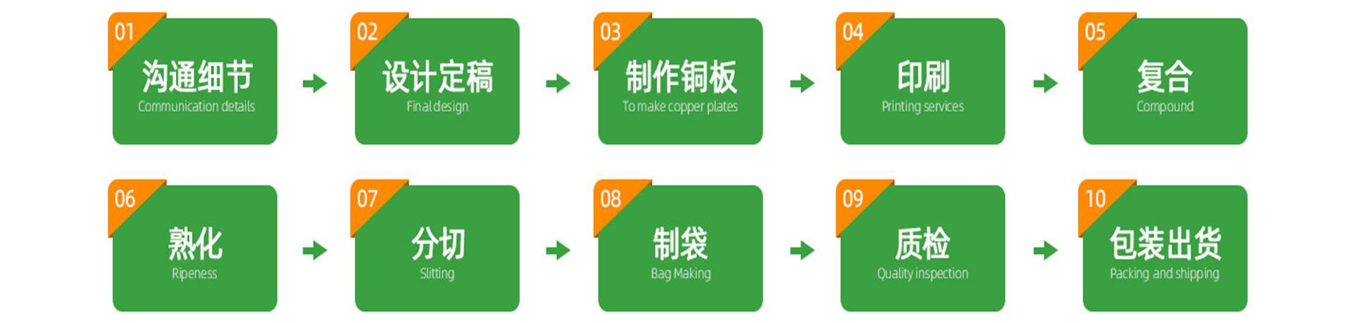 O1CN01YMzI3J1WwiiDAkagN_!!9636