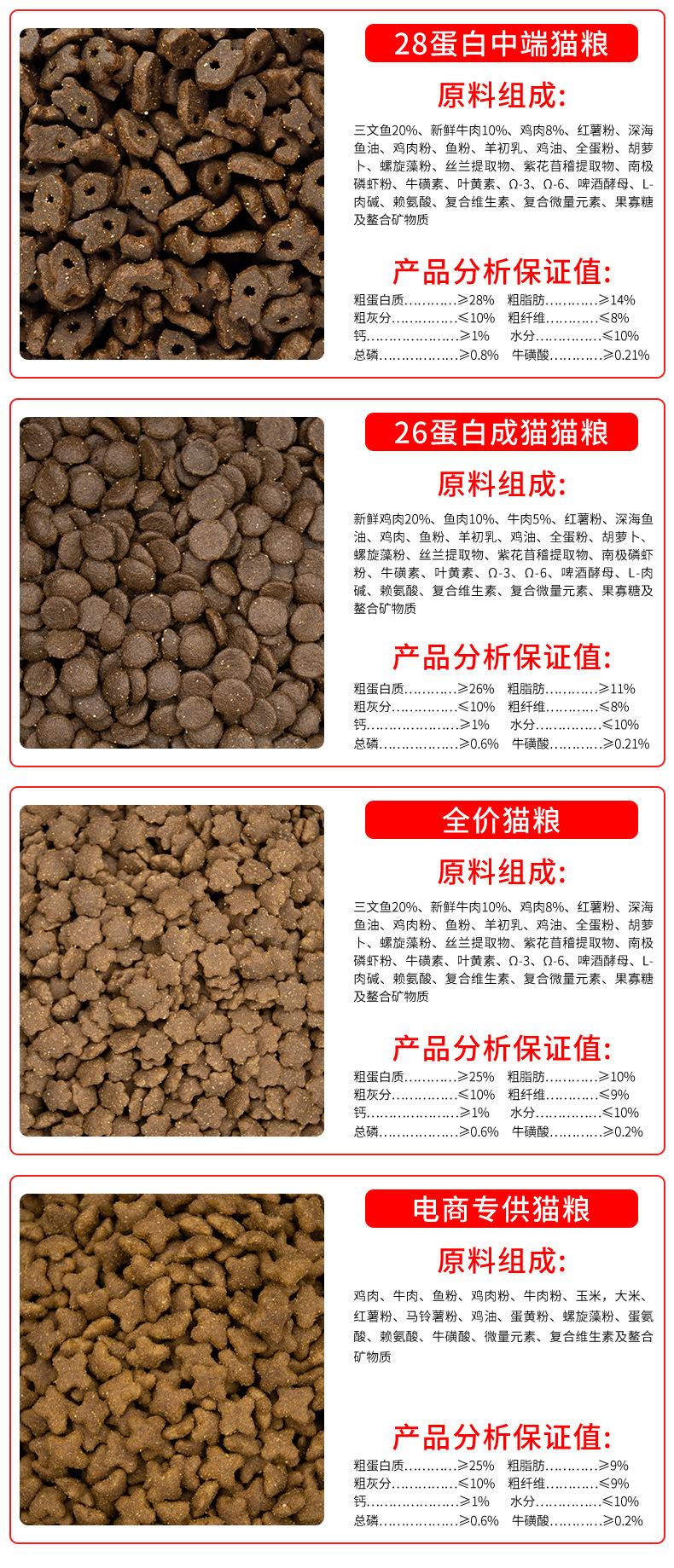 猫粮详情_09.jpg