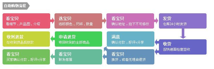 自助购物