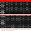 Módulo de Abertura Yingxiang Optics Diafragma de Abertura Ajustável Ajustador de Diafragma Ajuste de Luz Abertura Acessórios de Lente DIY