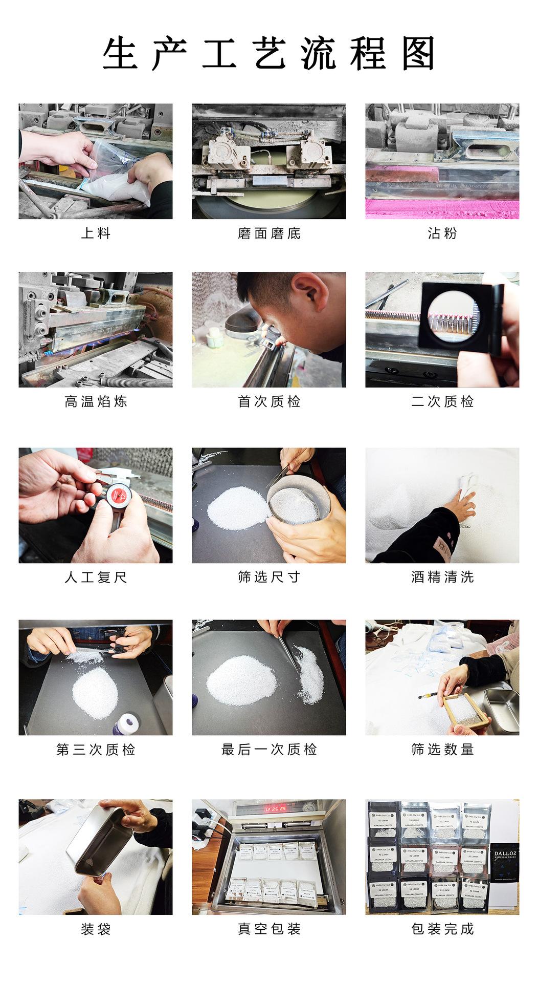 工艺流程