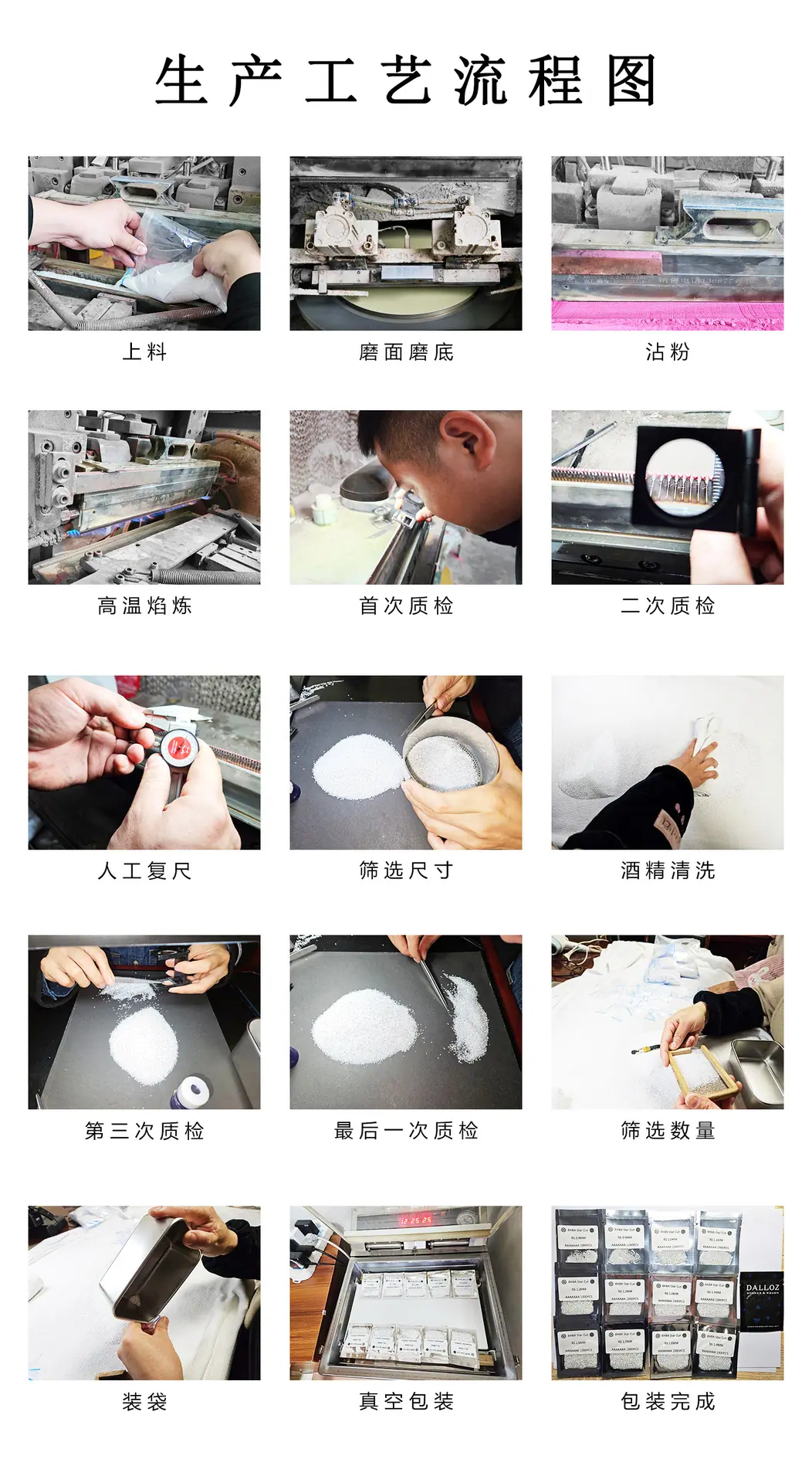 工艺流程