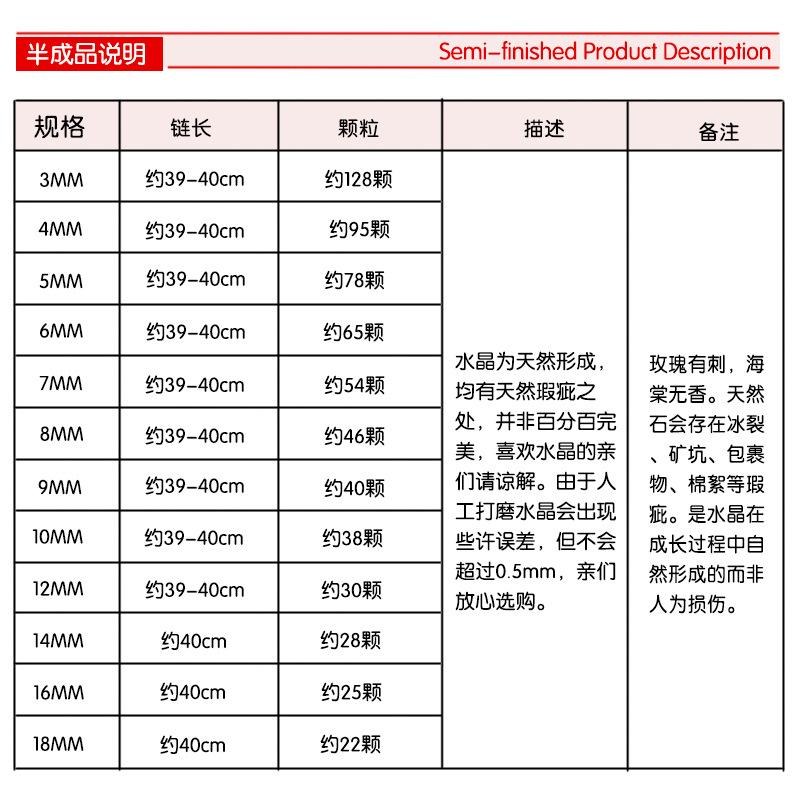 半成品说明
