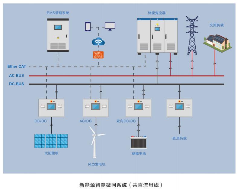 双向DCDC (3)