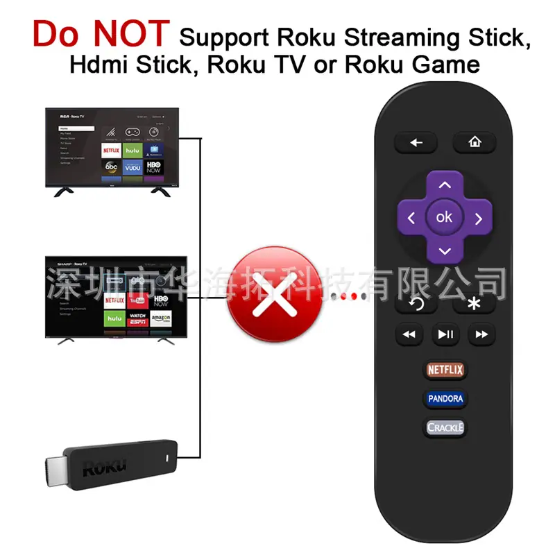 roku3