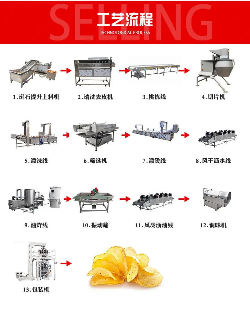 薯片流水线详情页4_04.jpg