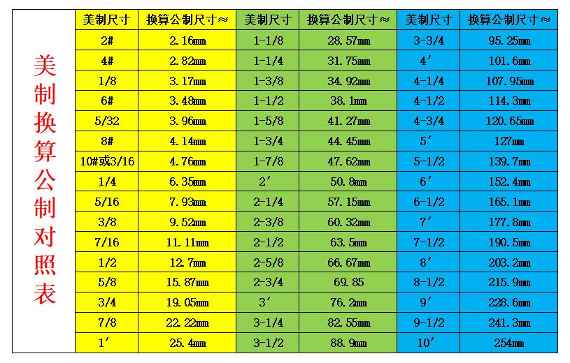 美制换算公制