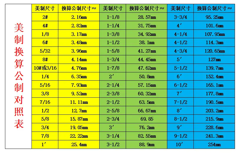 美制换算公制