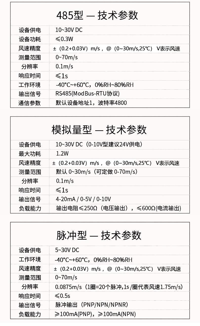 风速精度.jpg