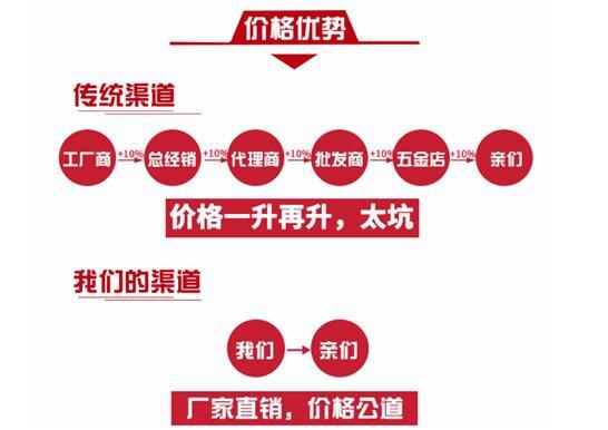 5价格优势_proc
