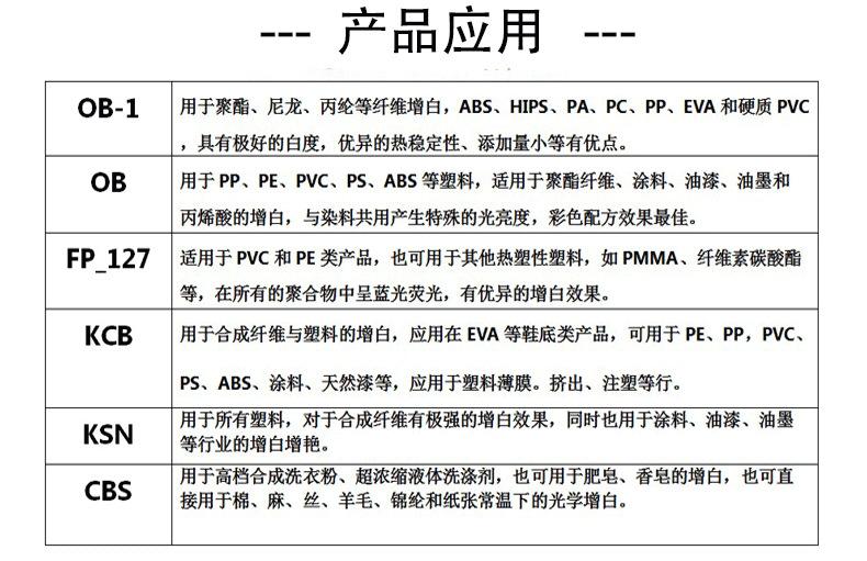 增白剂产品应用