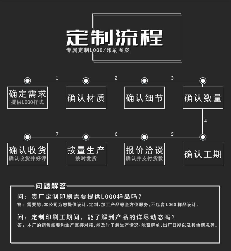 自封袋详情