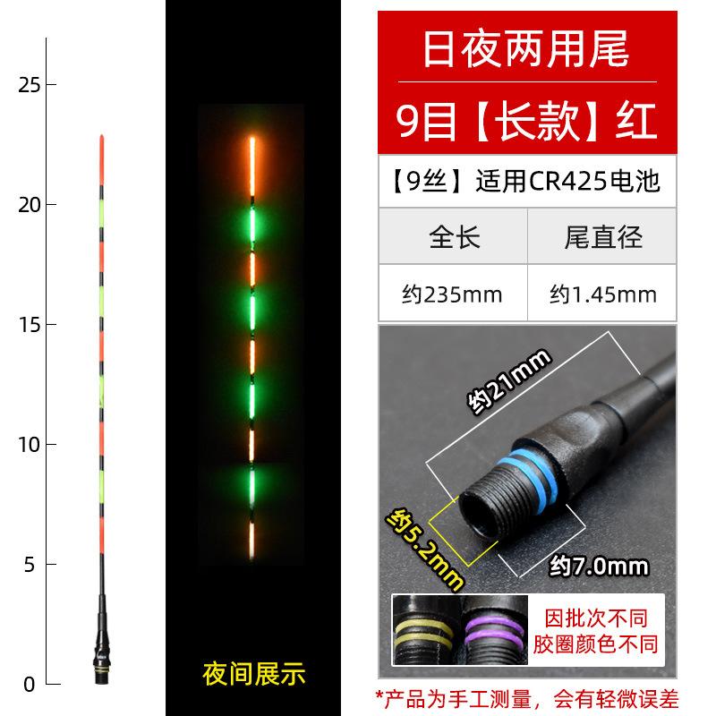 25日夜【9目长红
