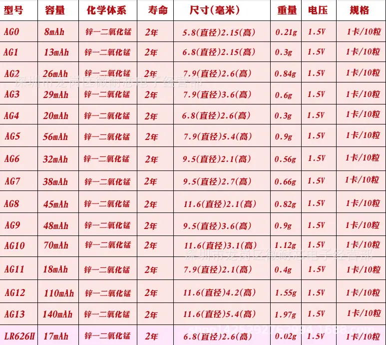 纽扣表格1
